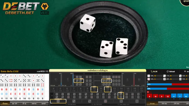 กฎกติกาและวิธีการนับแต้มซิกโบอย่างละเอียด
