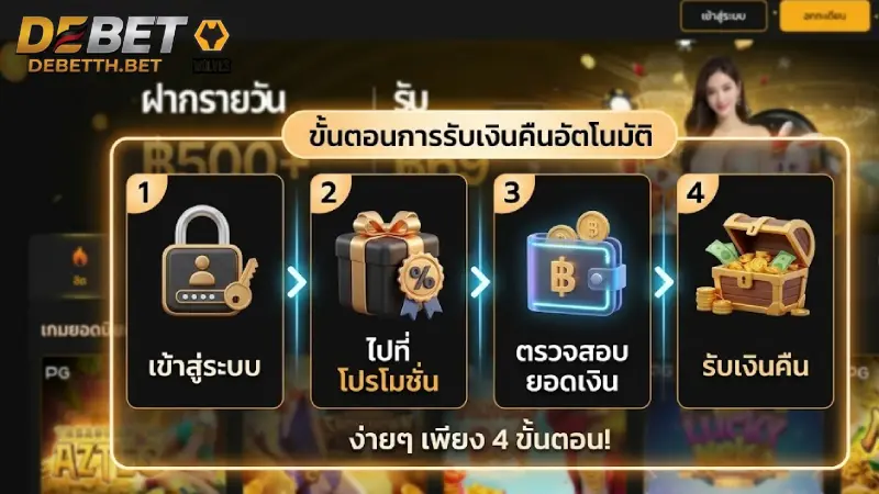 ขั้นตอนการตรวจสอบและรับเงินคืนอัตโนมัติ