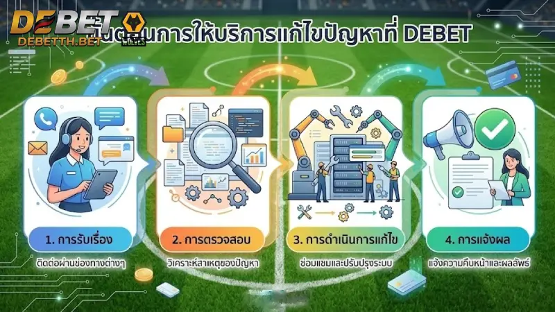 ขั้นตอนการให้บริการแก้ไขปัญหาที่ DEBET