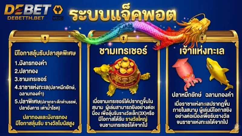 ล่าบอสใหญ่ พิชิตราชาแห่งท้องทะเลรับตัวคูณสูงสุด x500